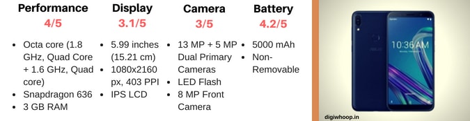Asus Zenfone Max Pro M1