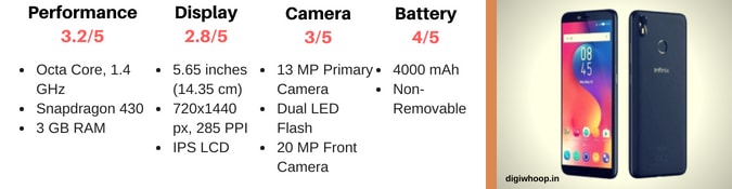 Infinix Hot S3
