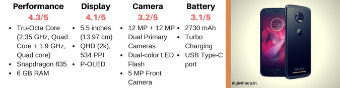 Motorola Moto Z2 Force