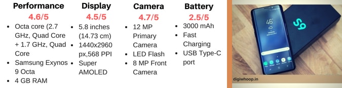 Samsung Galaxy S9