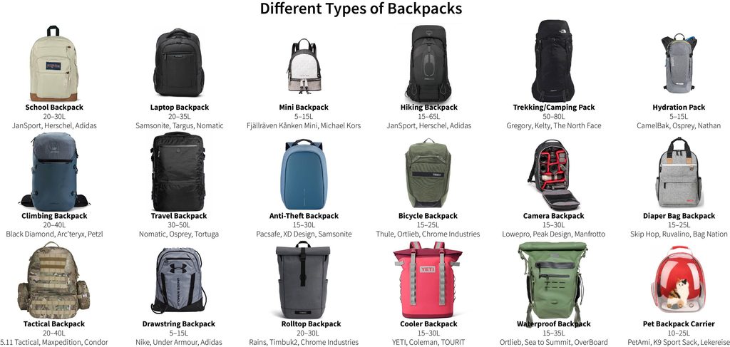 Diffrent types of backpack