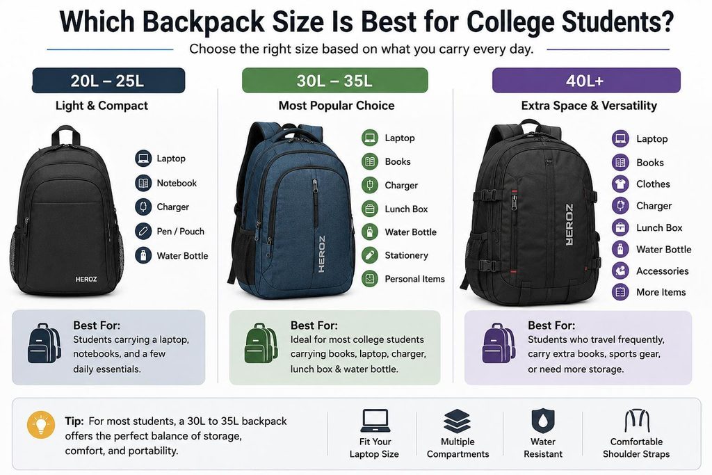 How to Choose a Backpack Size